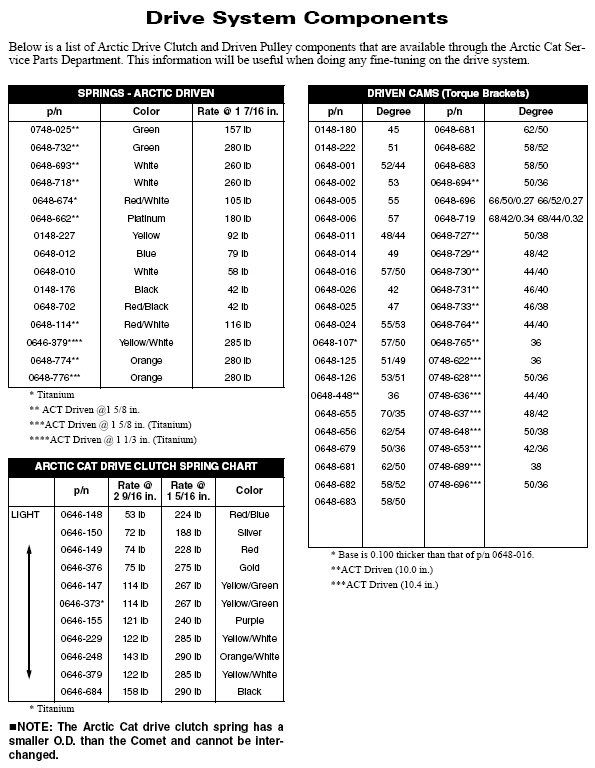 new-up-to-date-spring-chart-arcticchat-arctic-cat-forum